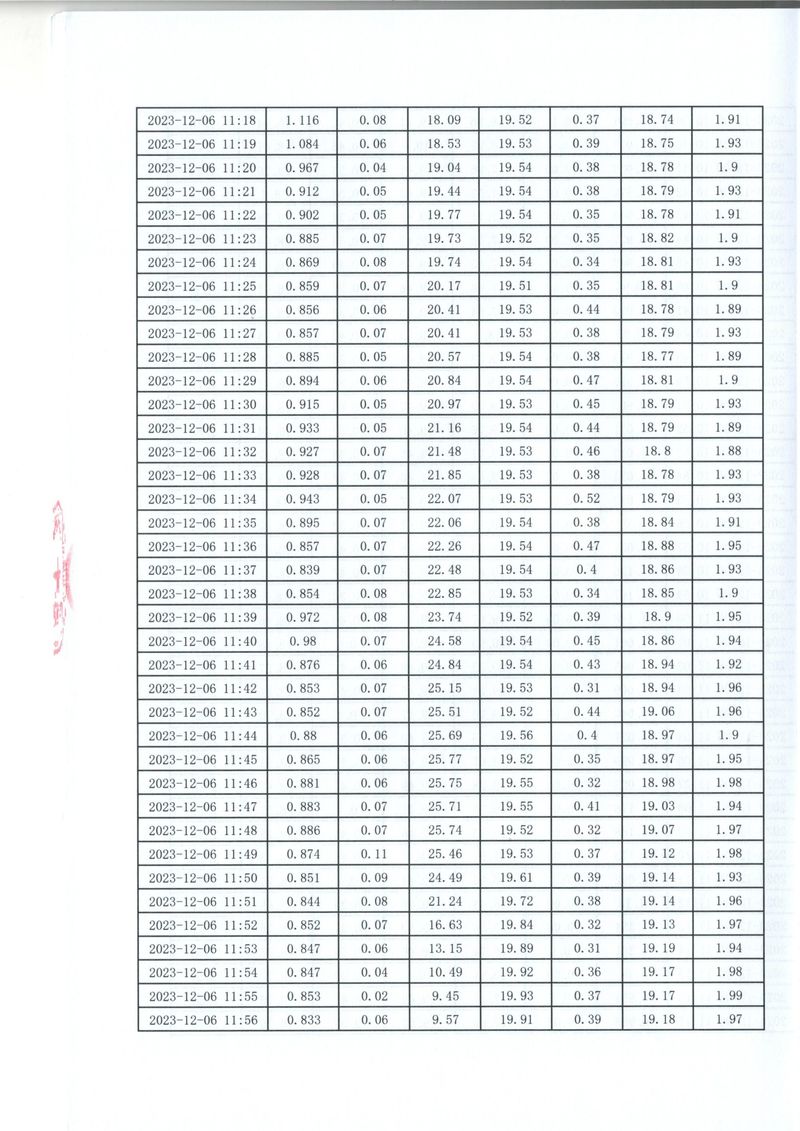 2023年第四季度比對(duì)報(bào)告(1)-16